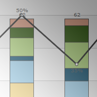 Trend Tracker